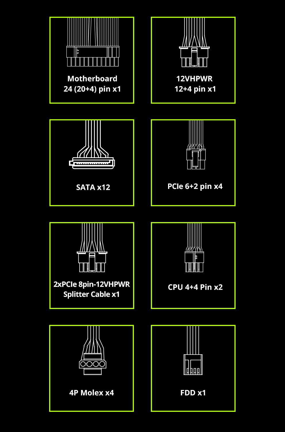 金靜冰核 REVOLUTION ATX 3.0 電源供應器-線材與接頭說明