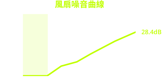 金靜冰核 REVOLUTION ATX 3.0 電源供應器-智能無風扇技術說明