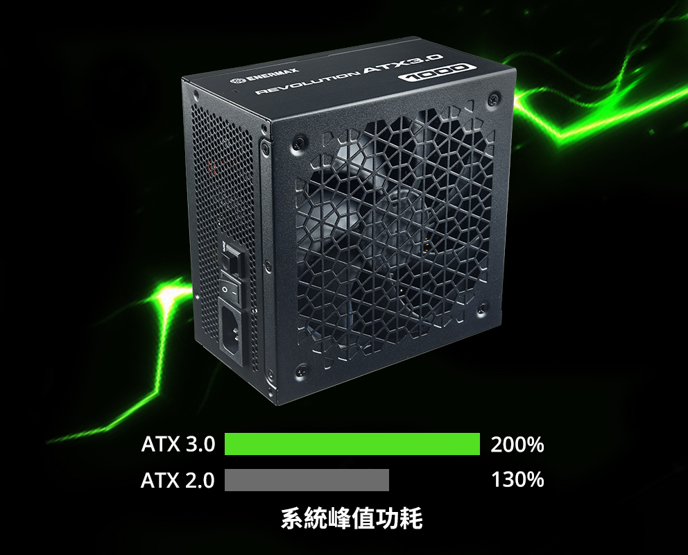 金靜冰核 REVOLUTION ATX 3.0 電源供應器可承受高達200%的系統峰值功耗