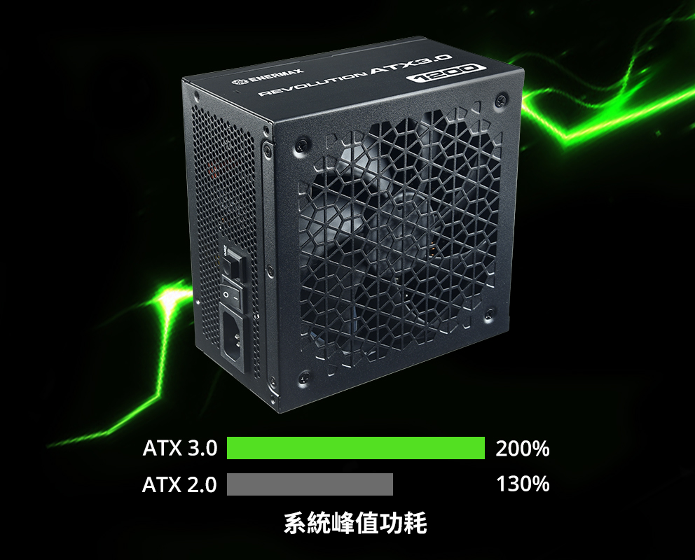 金靜冰核 REVOLUTION ATX 3.0 電源供應器可承受高達200%的系統峰值功耗